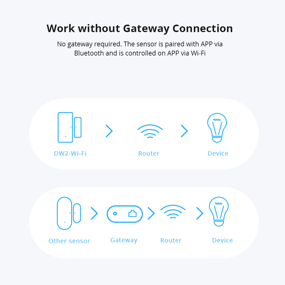 Sonoff DW2-WiFi اللاسلكية الأم - مراجعة Sonoff وسعره