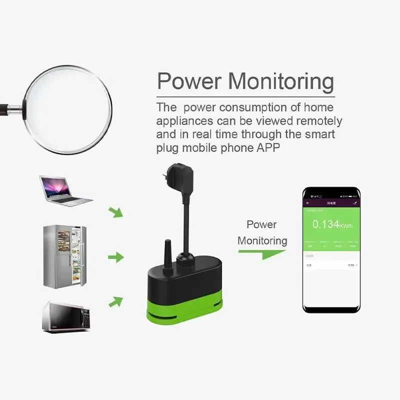 مقبس ذكي خارجي واي فاي من تويا - مراجعة Smart Relay Tuya وسعره