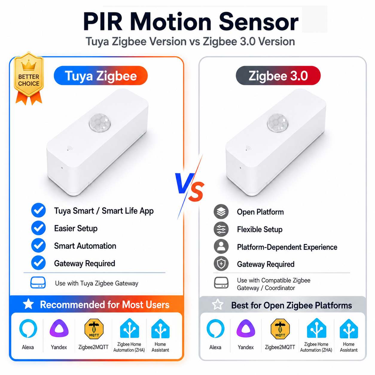 مستشعر حركة PIR بتقنية Zigbee  - مراجعة Home Assistant Tuya وسعره