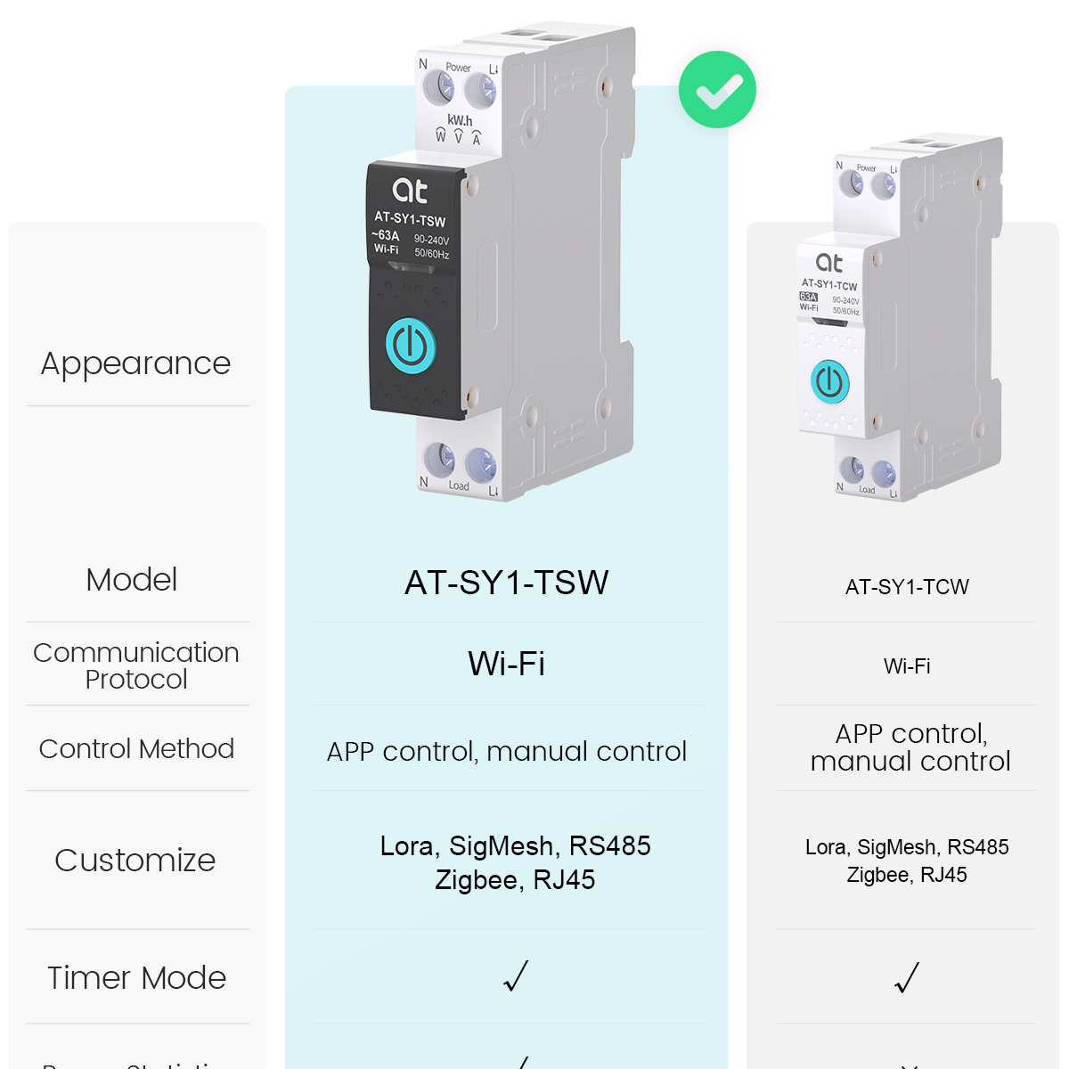 Tuya WiFi قطاع دارة ذكي 1P + N - مراجعة Smart Relay Tuya وسعره