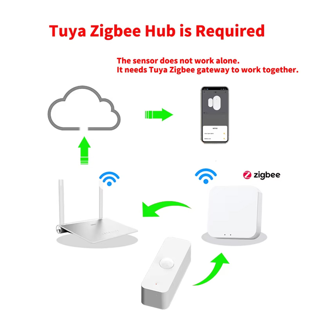 مستشعر حركة ذكي بتقنية PIR وWi - مراجعة Home Assistant Tuya وسعره