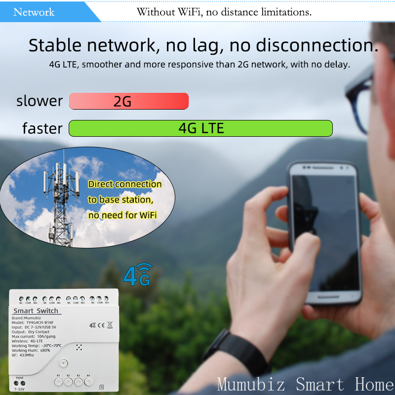 Tuya Smart 4G LTE Switch 12V/2 - مراجعة Tuya 4 Channel وسعره
