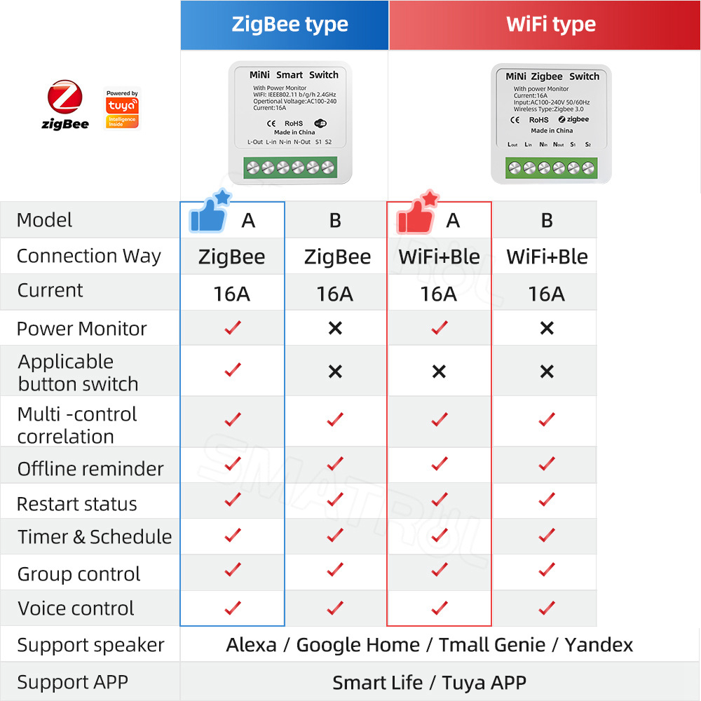مفتاح Tuya-Zigbee الذكي مع مرا - مراجعة Sonoff Basic وسعره