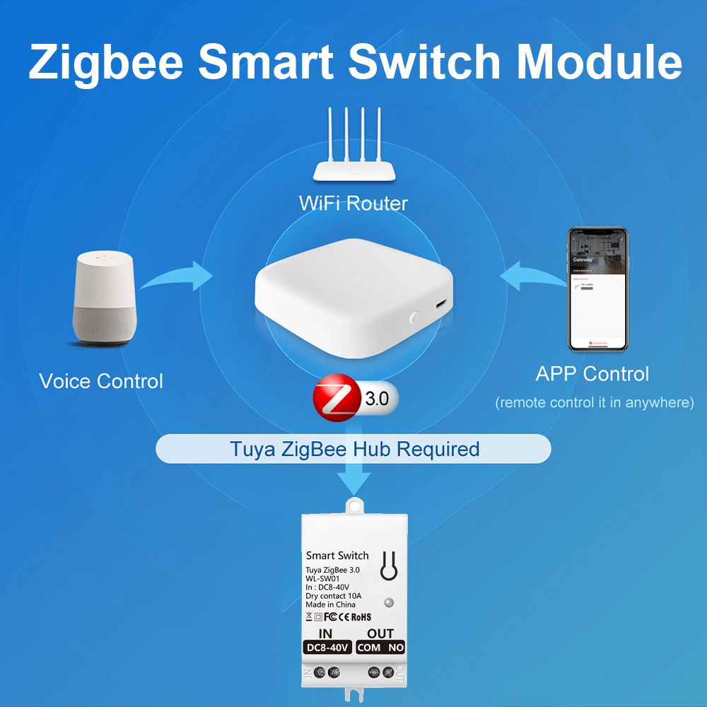 وحدة مفتاح ذكي تويا زيجبي، وصل - مراجعة Smart Relay Tuya وسعره