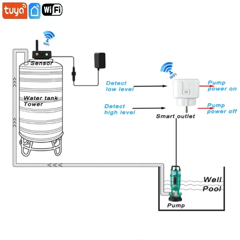 EE1 لـ TLC2502-WL، جهاز قياس م - مراجعة Tuya Smart وسعره
