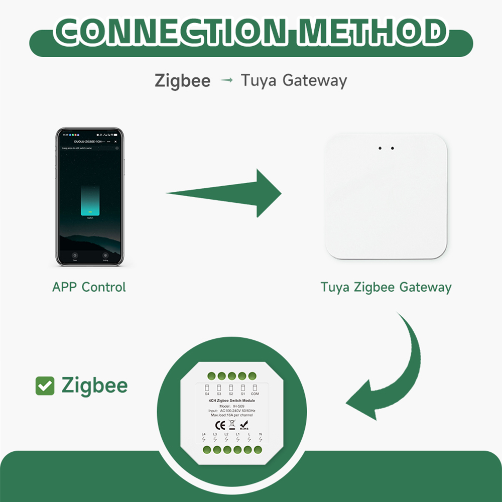 وحدة تحكم ذكية Tuya ZigBee بـ  - مراجعة Tuya 4 Channel وسعره